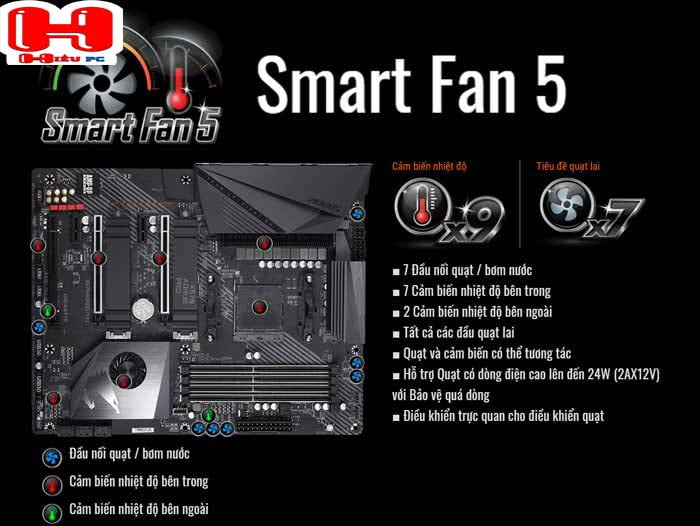 gg-x570-aorus-pro-30-new