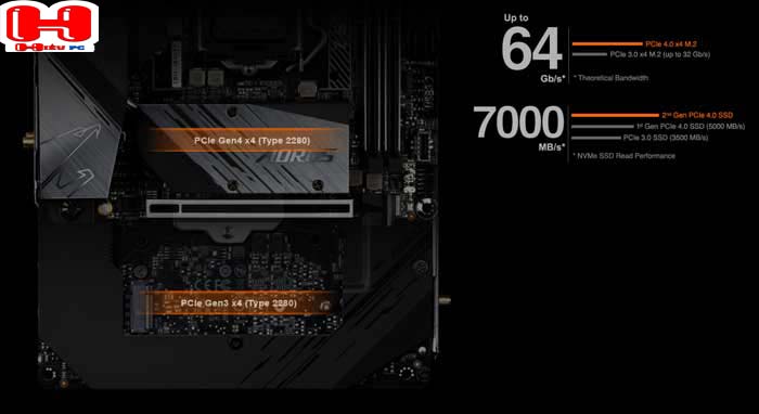mb_gg_z590i_aorus_ultra-14