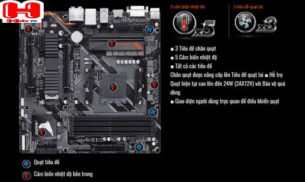 Mainboard Gigabyte B450 Aorus M