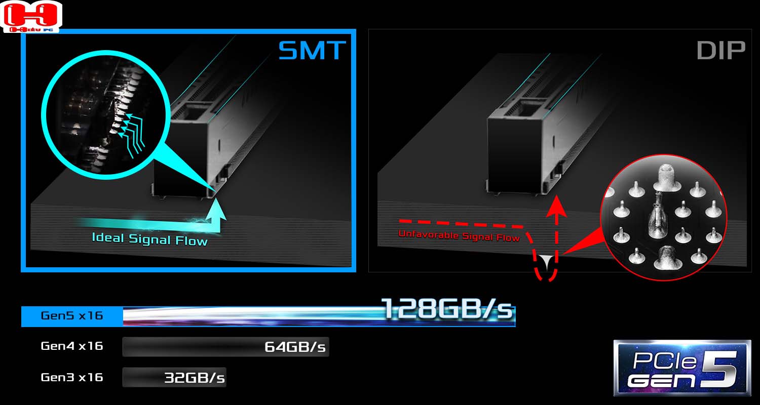 PCIe 5.0 with SMT