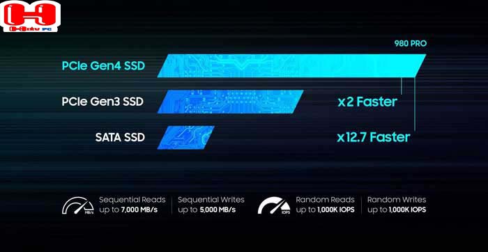 Ổ cứng SSD 1TB Samsung 980 Pro NVMe PCIe Gen 4.0 x4 V-NAND M.2 2280 (MZ-V8P1T0BW)